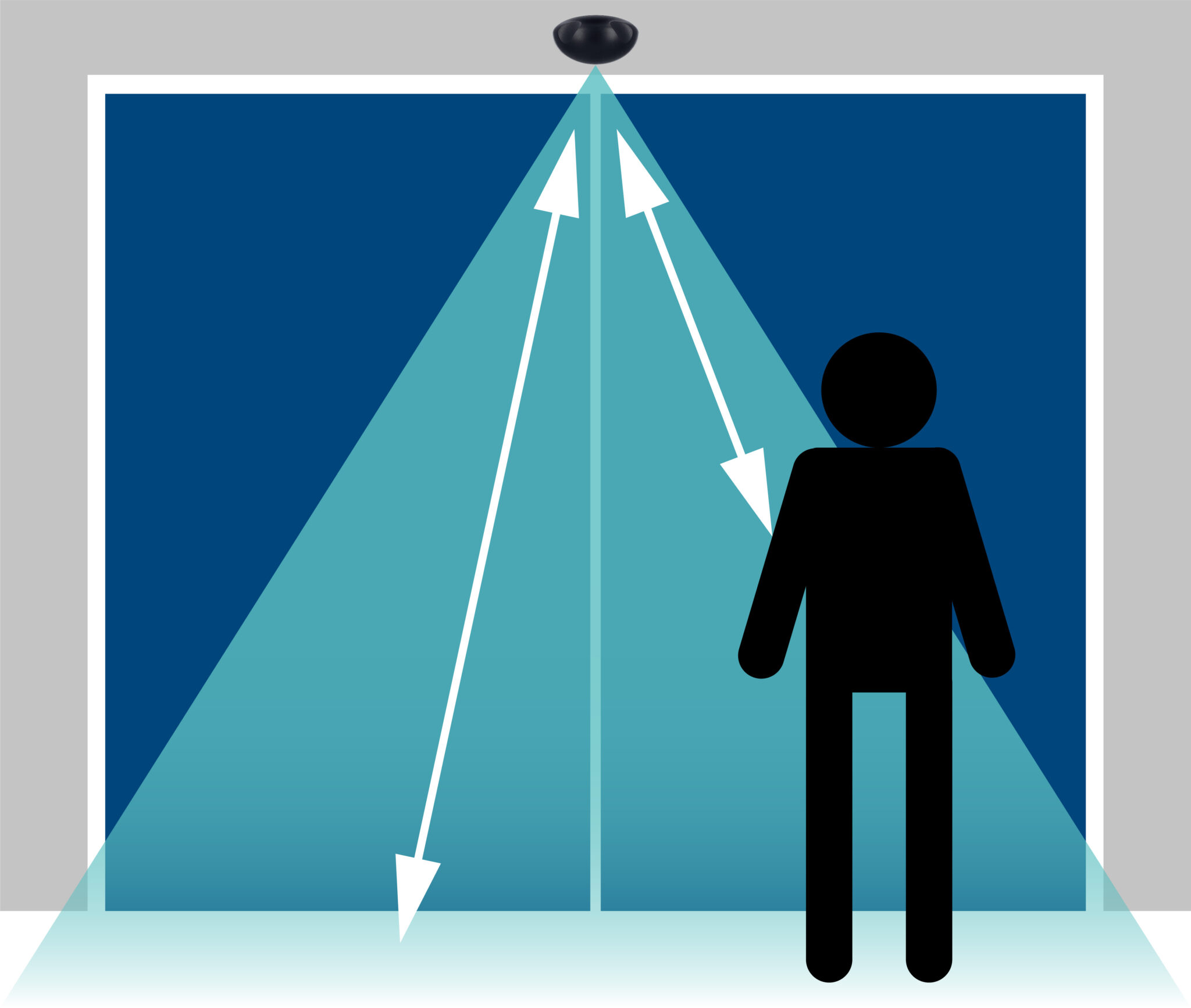 How do automatic door sensors work? BLOG CDVI UK