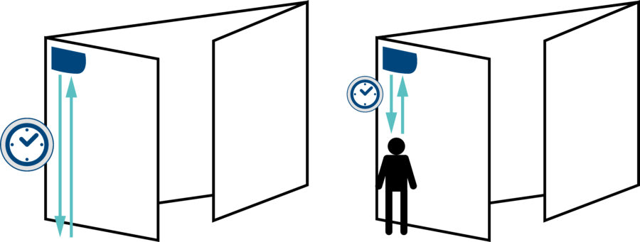 Diagram showing how time of flight technology works with relation to laser sensors