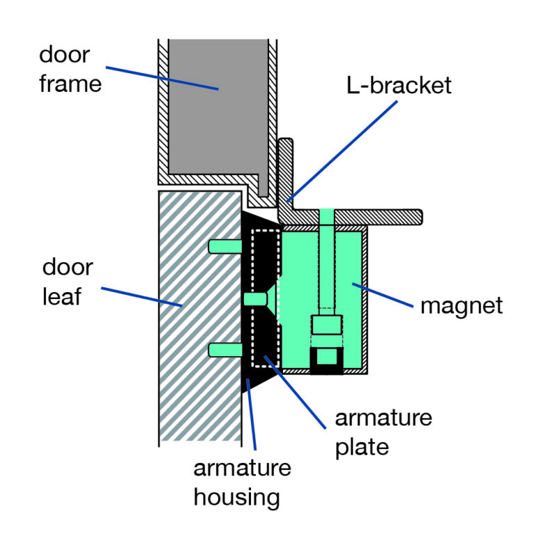 Maglock Brackets How to install them correctly for different doors