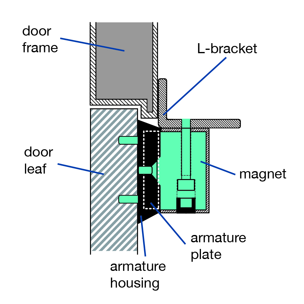 Maglock Brackets How to install them correctly for different doors
