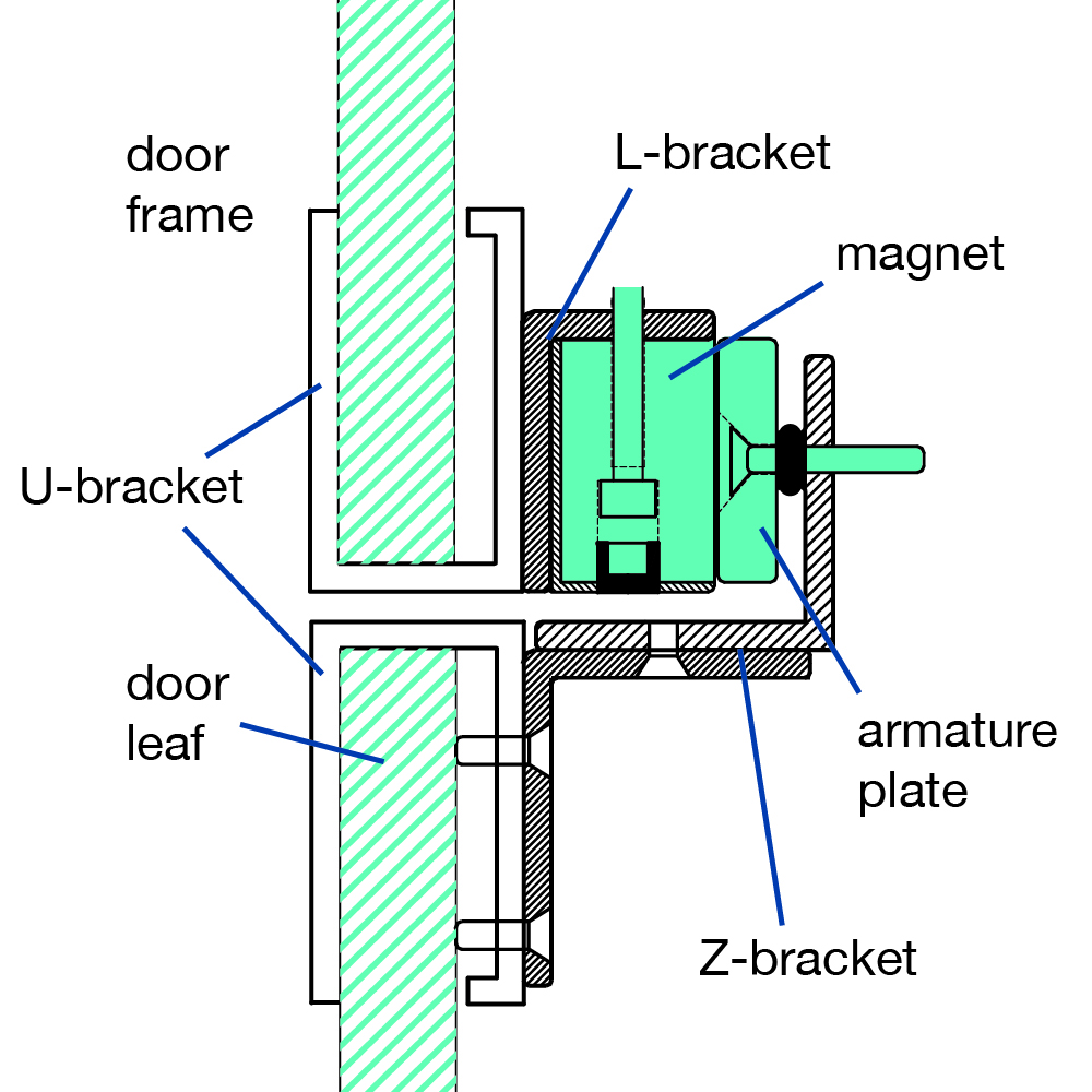 Maglock Brackets How to install them correctly for different doors