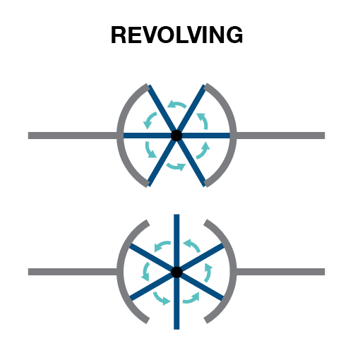 How Revolving Doors Work